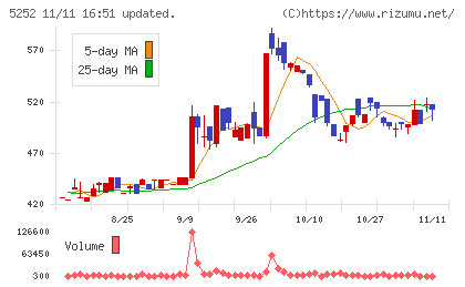 日本ナレッジチャート