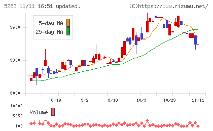 高見澤チャート