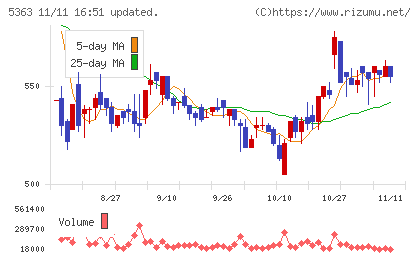 ＴＹＫチャート