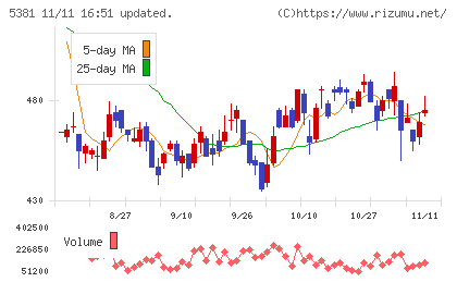 マイポックスチャート