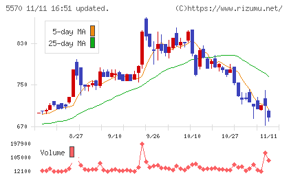 ジェノバチャート