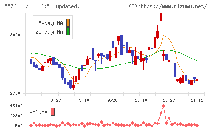 オービーシステムチャート