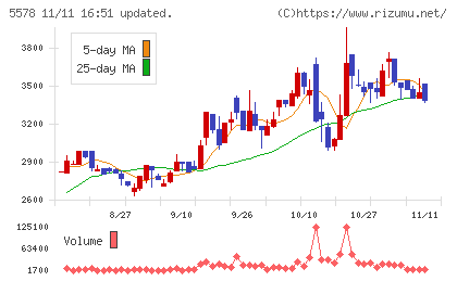ＡＲアドバンストテクノロジチャート