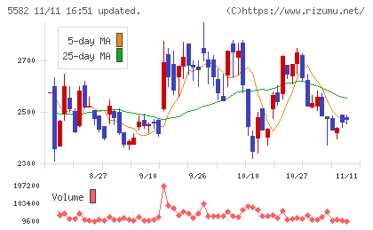 グリッドチャート