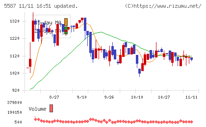 インバウンドプラットフォームチャート