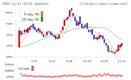 くすりの窓口チャート