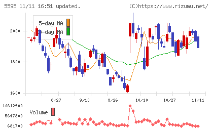 ＱＰＳ研究所チャート