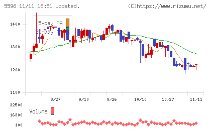 アウトルックコンサルティングチャート