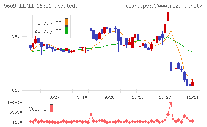 日本鋳造チャート