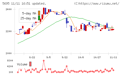 パウダーテックチャート