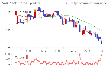 ＪＭＣチャート