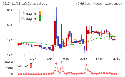 ＪＭＡＣＳチャート