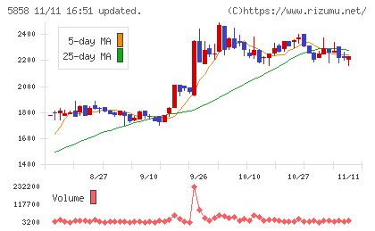 ＳＴＧチャート