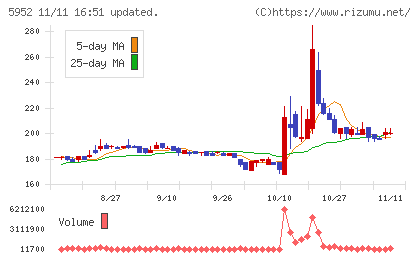 アマテイチャート