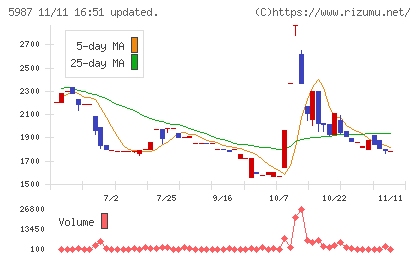 オーネックスチャート