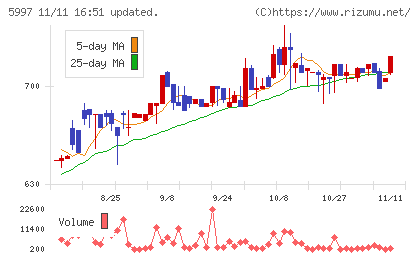 協立エアテックチャート