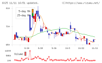 日本PCサービスチャート
