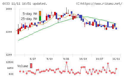 エクストリームチャート