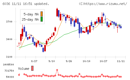 ＫｅｅＰｅｒ技研チャート