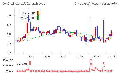 リンクバルチャート