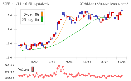 ジャパンマテリアルチャート