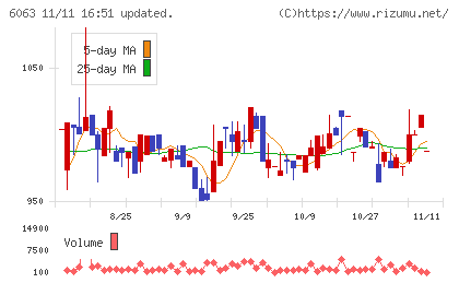 日本エマージェンシーアシスタンスチャート