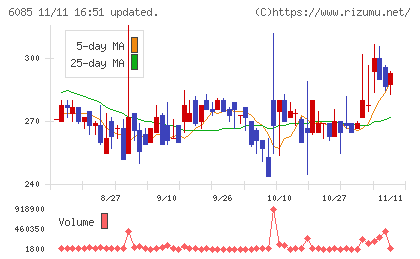 アーキテクツ・スタジオ・ジャパンチャート