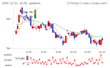 エランチャート