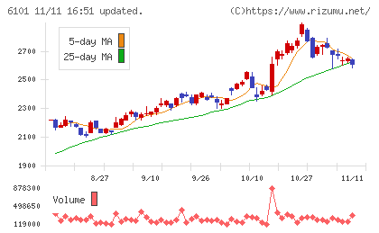 ツガミチャート