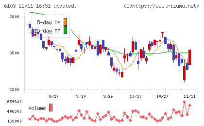 オークマチャート