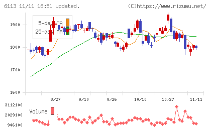 アマダチャート