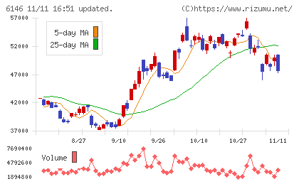 ディスコチャート