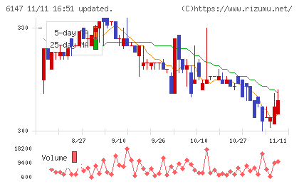 ヤマザキチャート