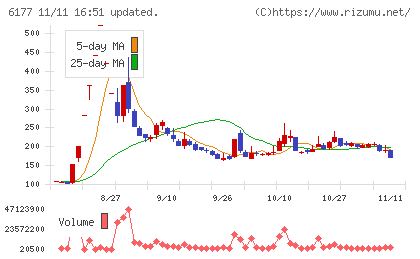 ＡｐｐＢａｎｋチャート