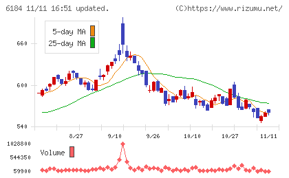 鎌倉新書チャート