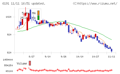 エアトリチャート