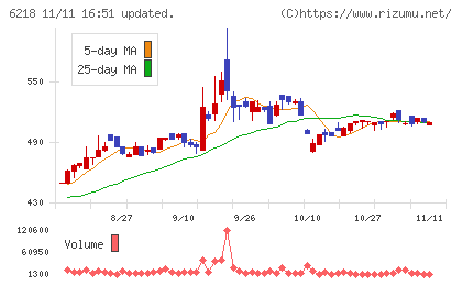 エンシュウチャート