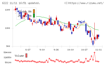 島精機製作所チャート