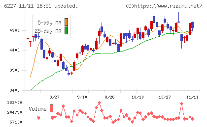 ＡＩメカテックチャート