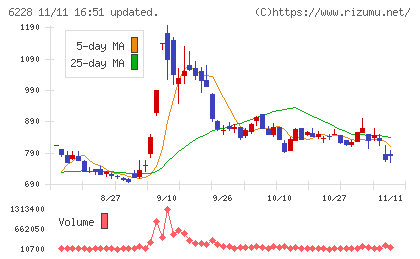 ジェイ・イー・ティチャート