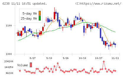 フリューチャート