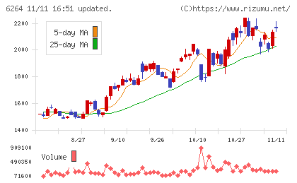 マルマエチャート