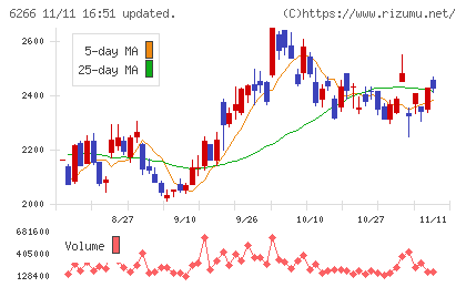 タツモチャート
