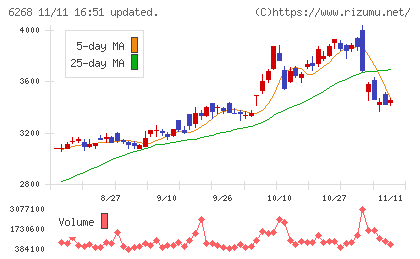 ナブテスコチャート