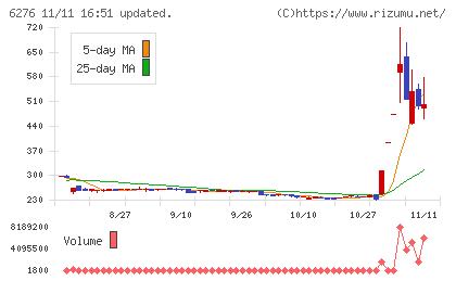 シリウスビジョンチャート