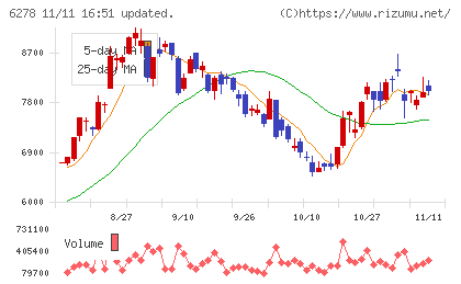 ユニオンツールチャート