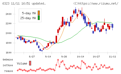 ローツェチャート