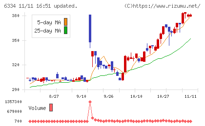 明治機械チャート