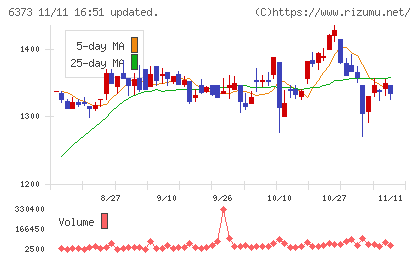 大同工業チャート