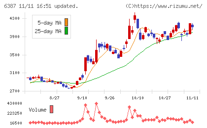 サムコチャート